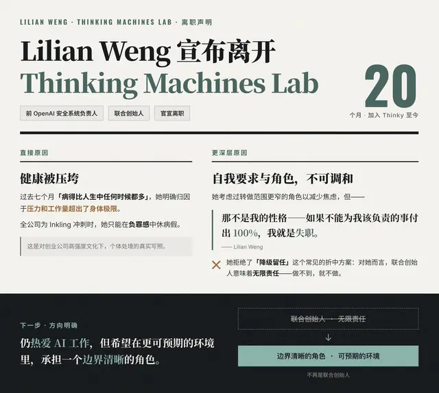 Lilian Weng 因健康原因离开 Thinking Machines Lab