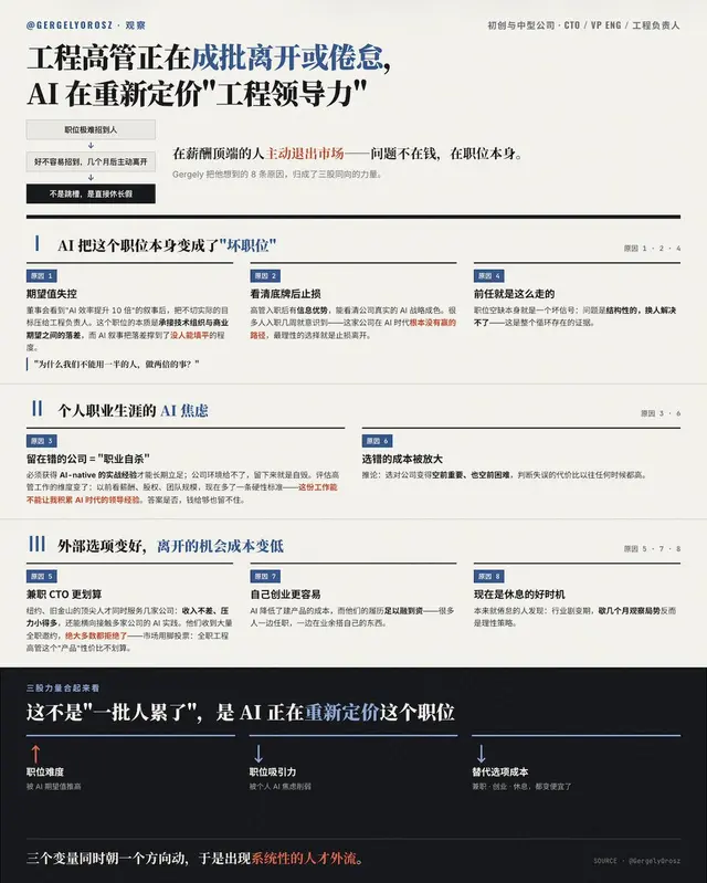 AI 叙事正逼走初创公司工程高管